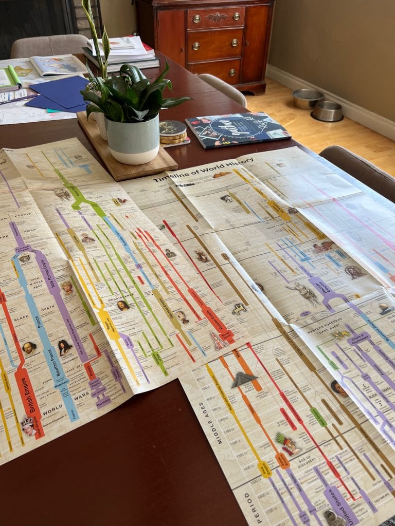 Maps And Timelines In Your Homeschool